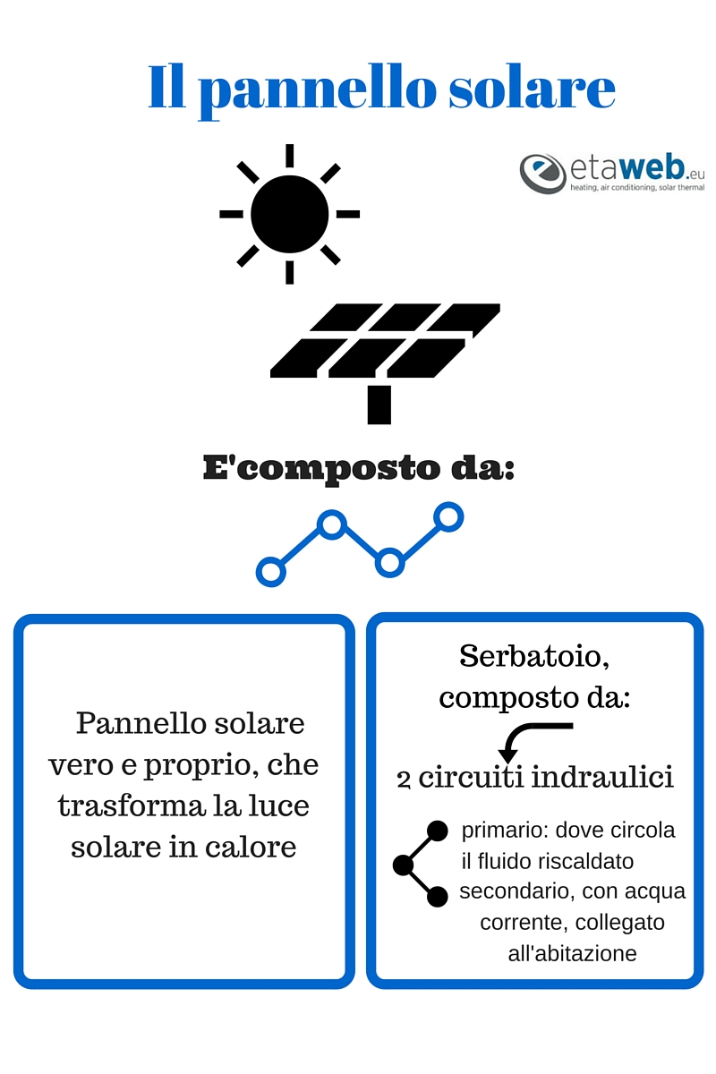 pannelli-solari